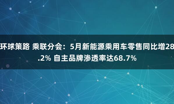 环球策路 乘联分会：5月新能源乘用车零售同比增28.2% 自主品牌渗透率达68.7%